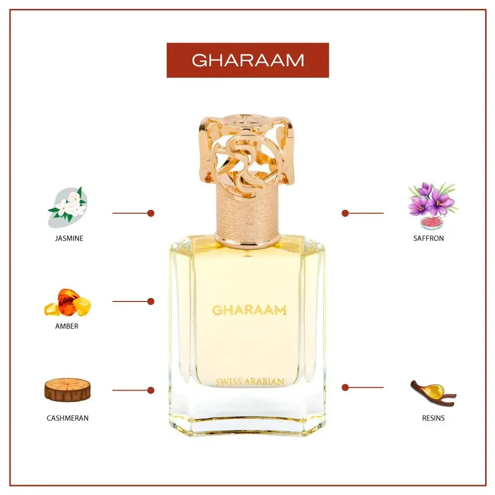 GHARAAM - Image 3